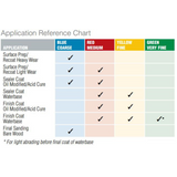 Norton Sand Dollar Pads